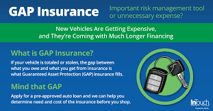 Gap Insurance: A Financial Safety Belt